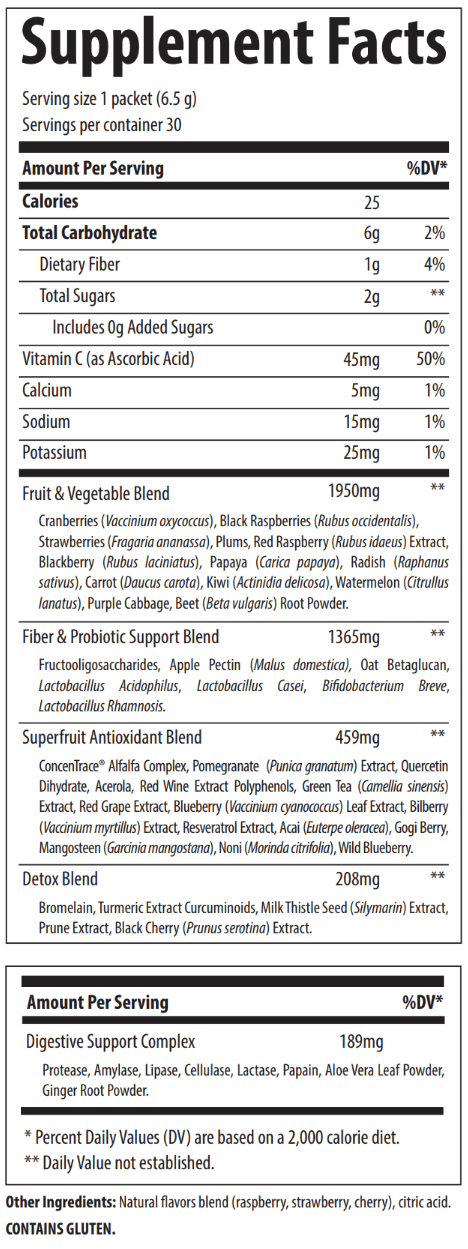 Reds Pak - Trace Minerals